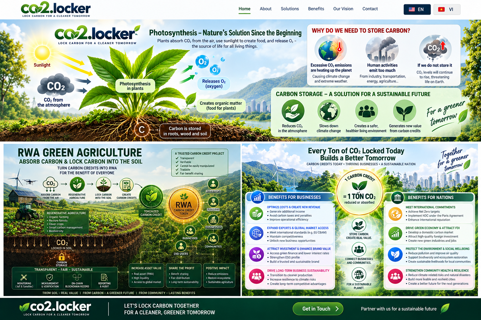 Carbon credit benefits